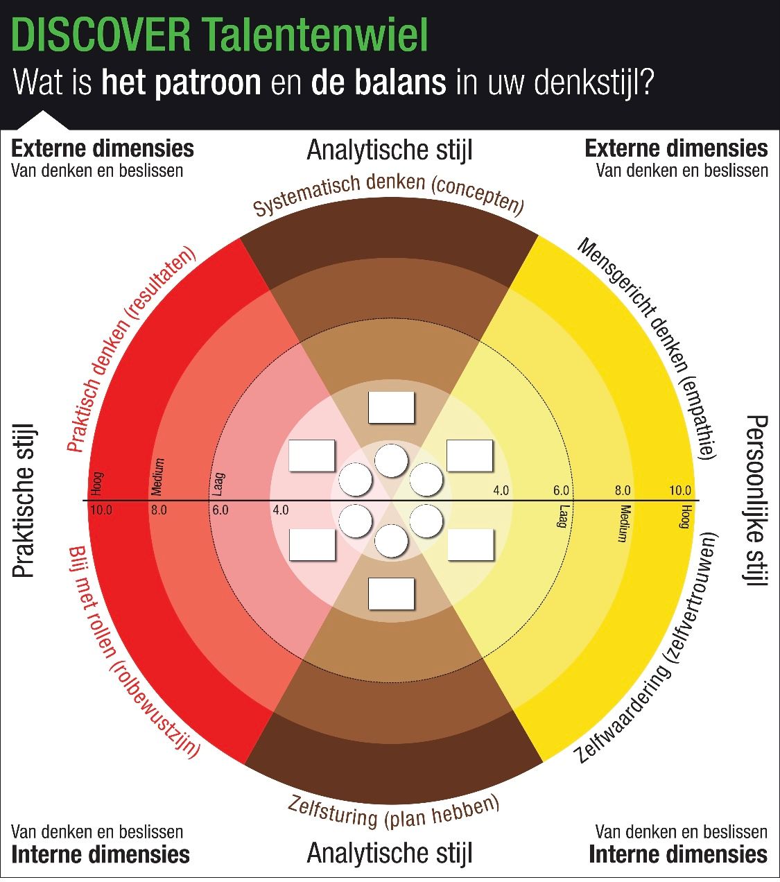 Hoe je met de Discover Analyse inzicht krijgt in je ideale werkomgeving